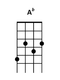 draw 4 - Ab Chord